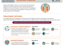 Patient Resource – How Is Advanced Bladder Cancer Treated?