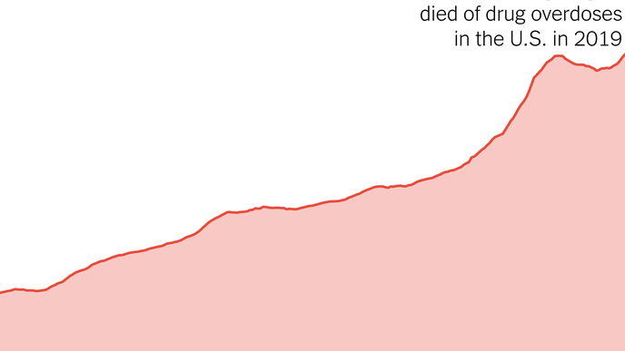 In Shadow of Pandemic, U.S. Drug Overdose Deaths Resurge to Record